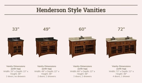 Amish 72" Henderson Mission Bathroom Double Vanity Cabinet 2 Amish 72" Henderson Mission Bathroom Double Vanity Cabinet - Image 2