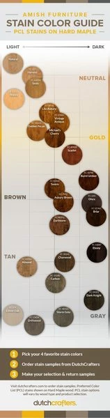 PCL Wood Finish Samples-Note Sample Fee Refunded When Samples Returned 5 PCL Wood Finish Samples-Note Sample Fee Refunded When Samples Returned - Image 5