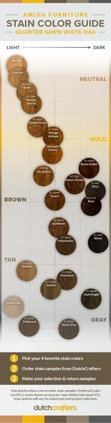 PCL Wood Finish Samples-Note Sample Fee Refunded When Samples Returned 3 PCL Wood Finish Samples-Note Sample Fee Refunded When Samples Returned - Image 3